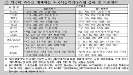 외국어행정사 2차 시험일정 시험과목 원서접수