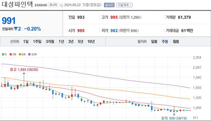 대성파인텍