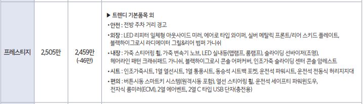 사회초년생 셀토스 프레스티지 차량 추천