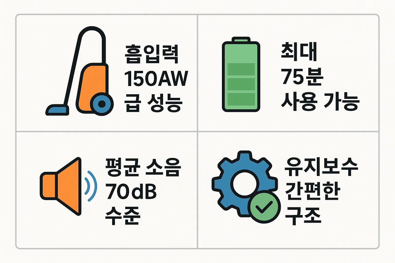 150AW급 흡입력, 75분 사용시간, 소음 수준 등 샤크 무선청소기의 실제 사용 성능을 비교한 인포그래픽