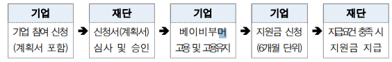 경기도-적합직무-고용지원금-(기업대상-근로자1인당-최대-960만원)