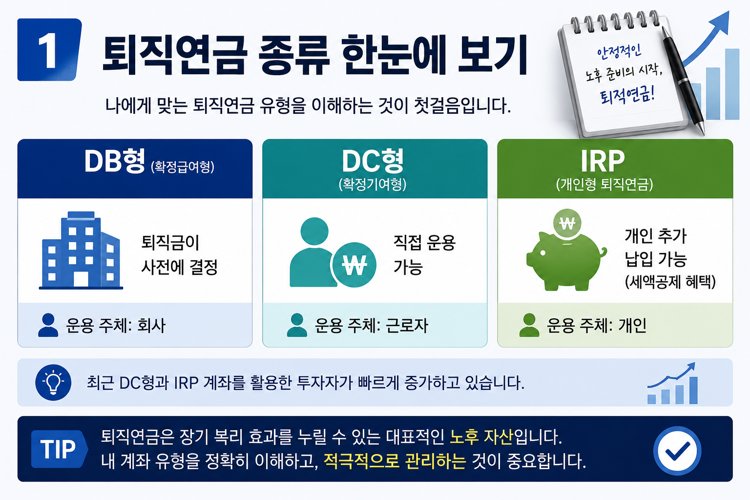#퇴직연금 #IRP #ETF투자 #노후준비 #직장인재테크 #연금투자 #TDF #은퇴준비