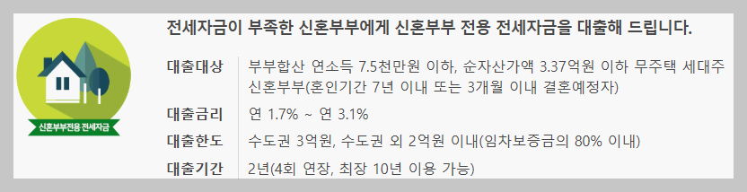 신혼부부 전세자금 대출 요건