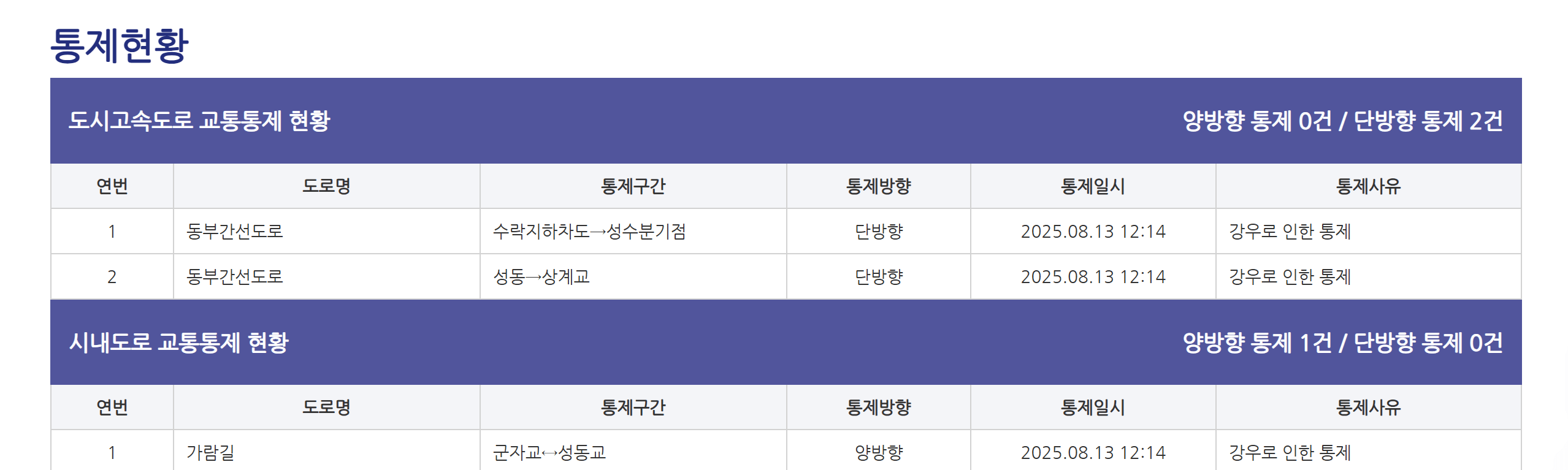 동부간선도로 전면 통제!