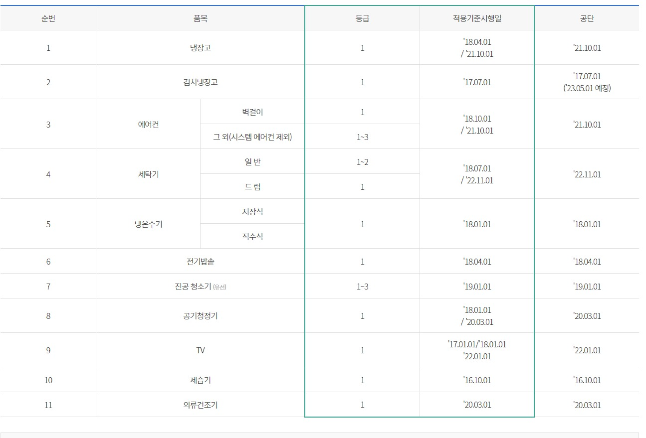 한전 고효율 가전제품 환급