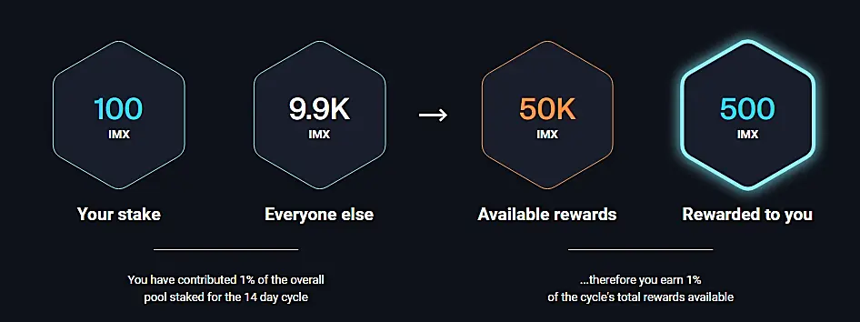 IMX-스테이킹-리워즈