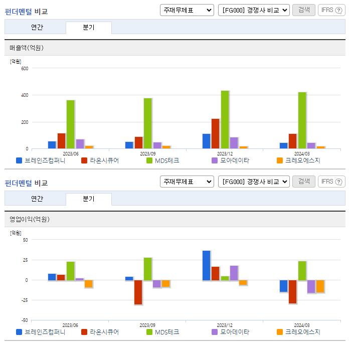 브레인즈컴퍼니_업종분석