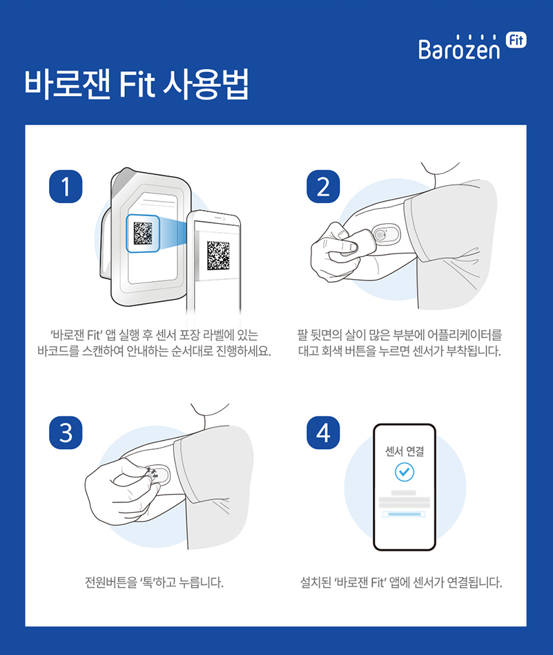 바로잰 Fit 사용법 안내하는 인포그래픽