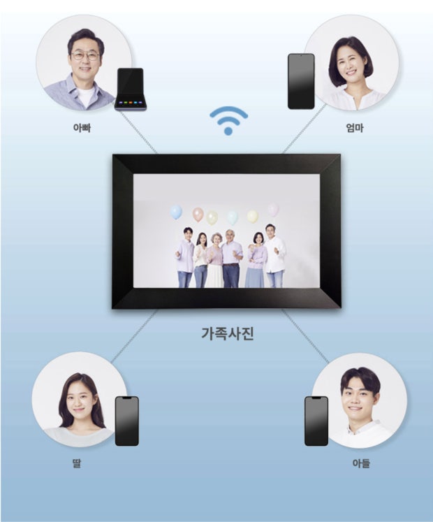 [리뷰] 유니콘 LTD-1000TW 스마트 디지털액자 &ndash; 사진을 공유하는 새로운 방식! 관련 사진