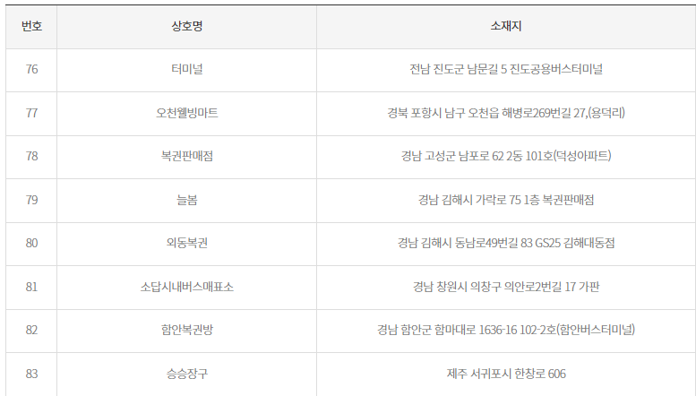 로또 당첨 지역 2등