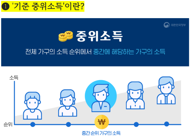 기준중위소득