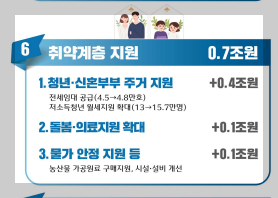 2025년 민생회복 지원금, 누가 얼마나 받게 될까?