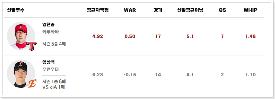 2025년 07월 09일 KIA 타이거즈 한화 이글스 중계 양현종 엄상백 프로야구 결과 MBC 스포츠플러스 하이라이트