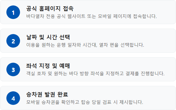 월미도 바다열차 예약 승차권 예매 및 예약 진행 순서