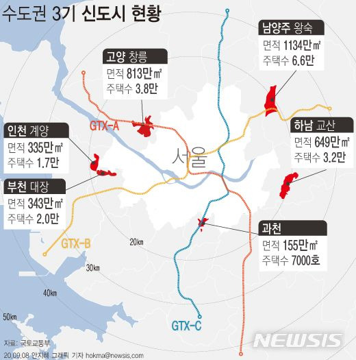 3기 신도시 6.2만 가구 착공 및 4월 본청약 총정리(왕숙&middot;창릉&middot;계양 입지 분석)
