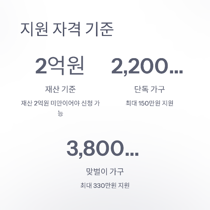 근로장려금 신청방법