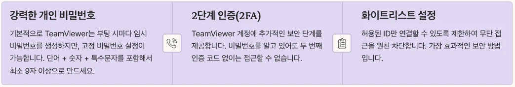 TeamViewer 보안 설정 - 기본 보안 강화 방법 내용 정리