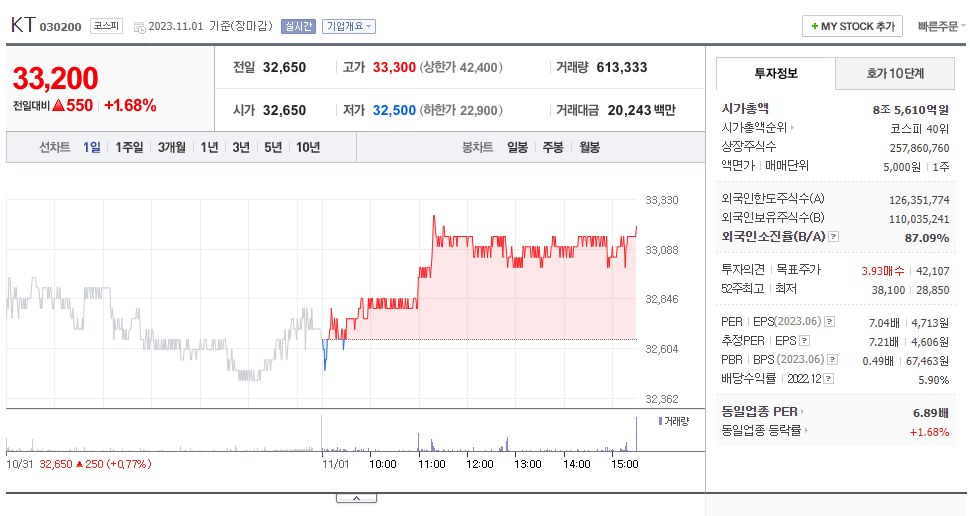 KT_주가