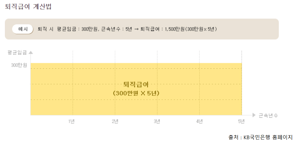 퇴직연금 수령방법