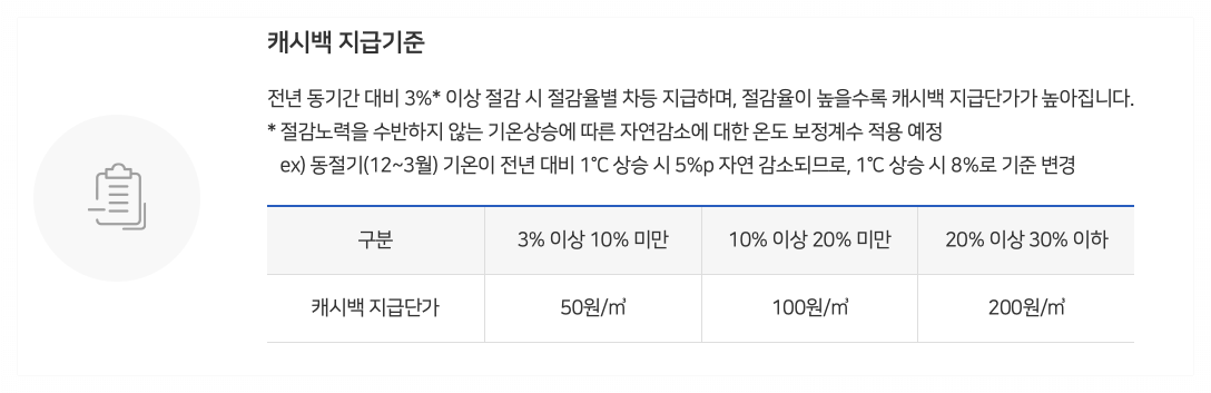 도시가스-캐시백