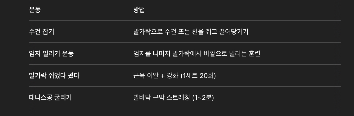 무지외반증 스트레칭 &amp; 운동 (자가 관리)