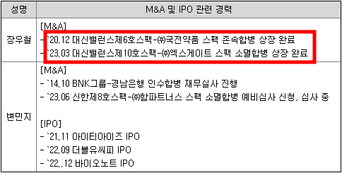 신한스팩11호 청약일정