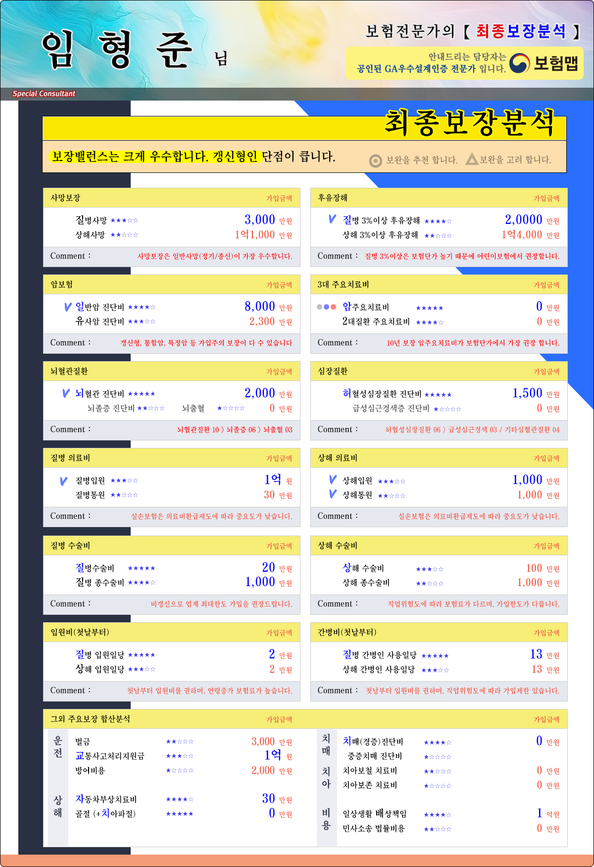 보험종합분석
