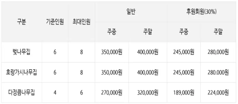 천리포수목원 숙박안내, 가든스테이_7
