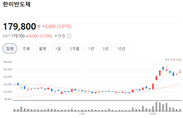 한미반도체 주가 상승