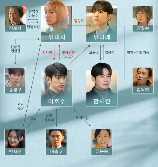 미지의 서울