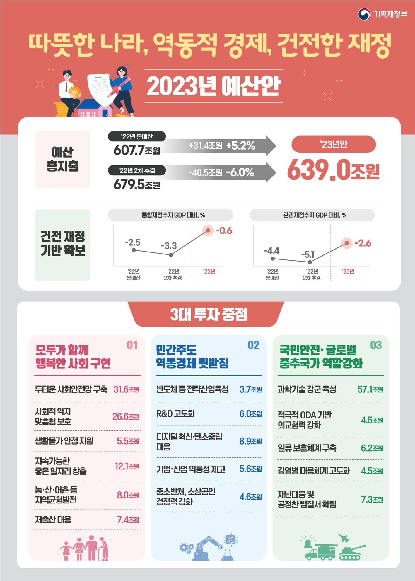 2023년예산안