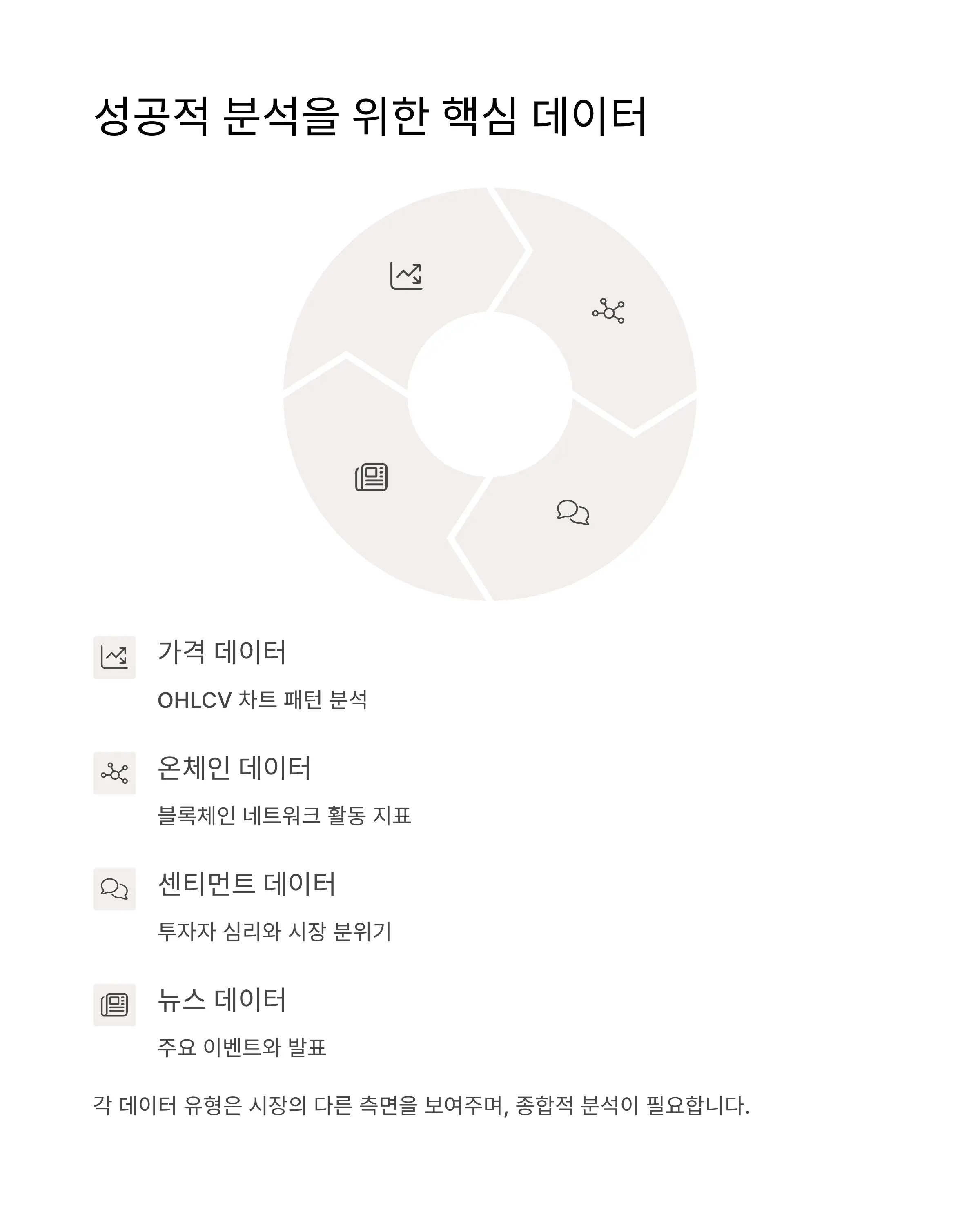 분석에 필요한 데이터 유형 (가격, 거래량, 센티먼트)