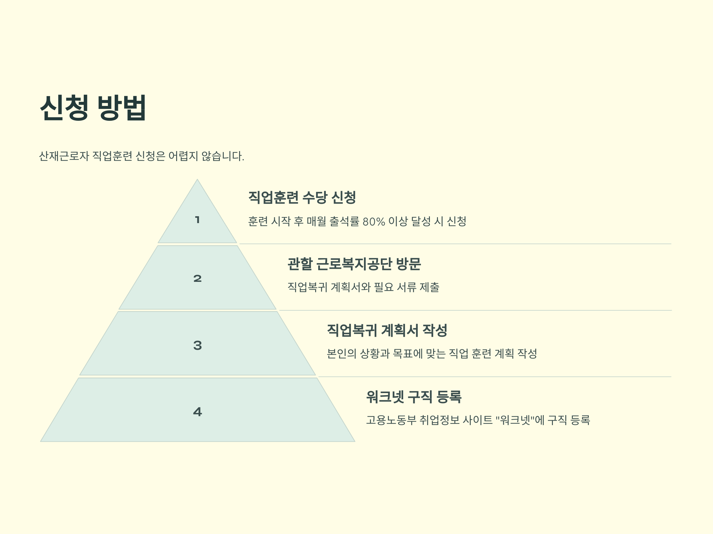 취업 성공까지! 산재근로자 직업훈련 A to Z