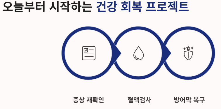 비타민d 부족증상