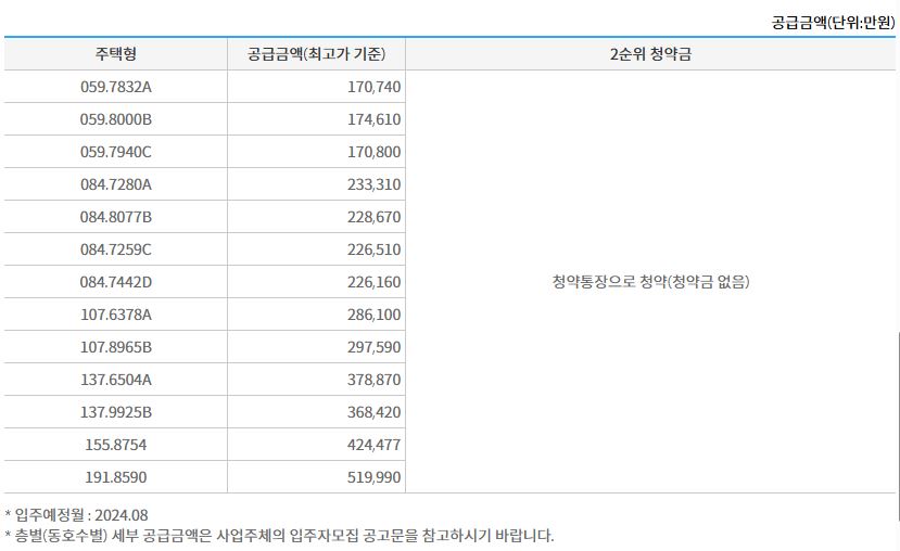 래미안 원펜타스