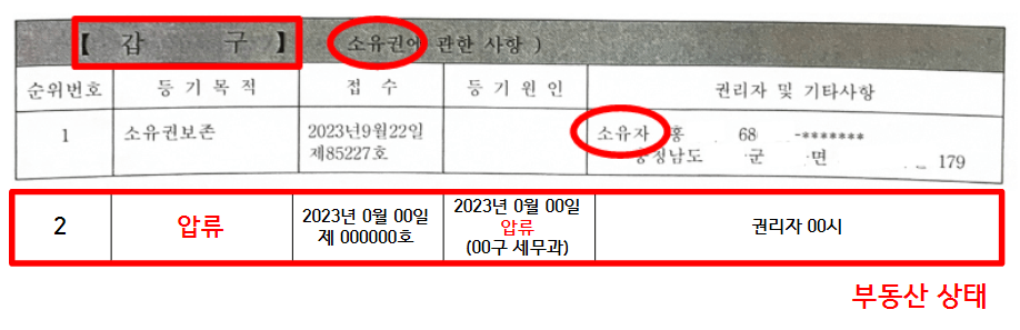 등기부등본 보는 방법