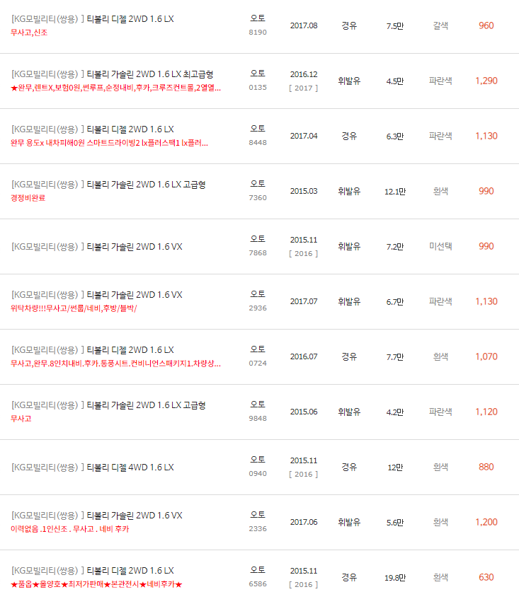 2015~2017년식 티볼리 중고차 시세