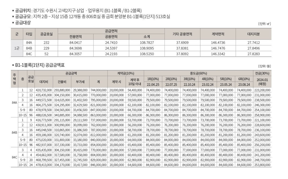 수원 금호 리첸시아 퍼스티지 분양가