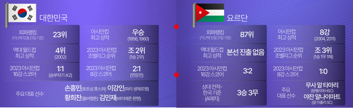 대한 민국 VS 요르단
