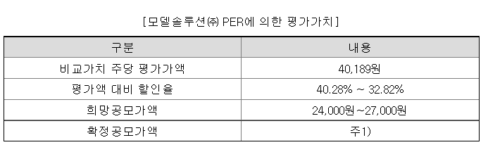 모델솔루션 가치평가