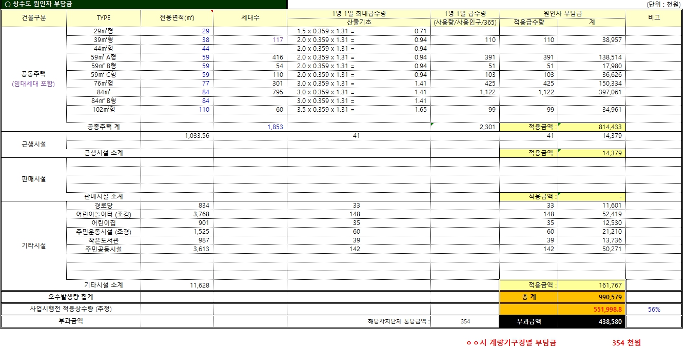 상수도원인자 부담금 산출사례