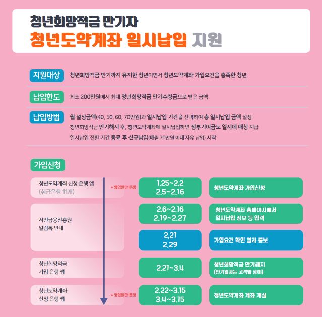 청년도약계좌