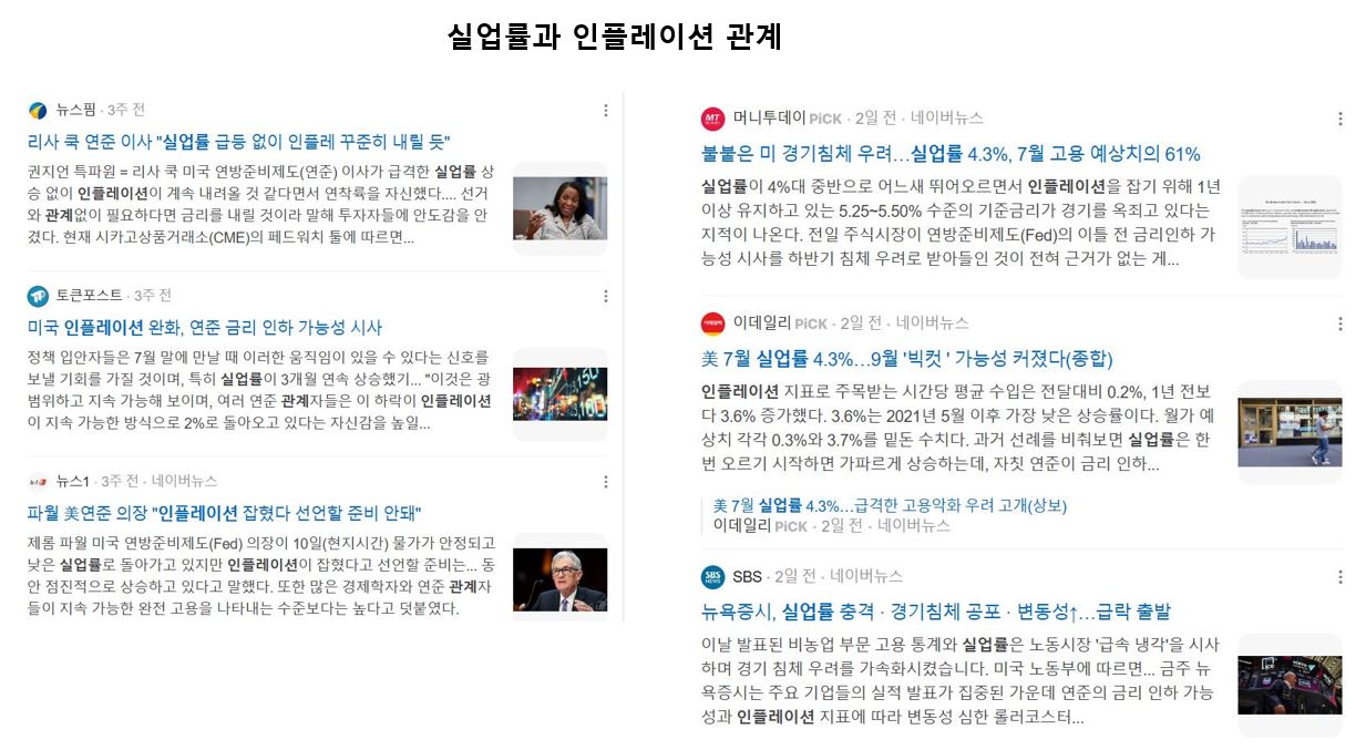 필립스 곡선 쉽게 이해아기