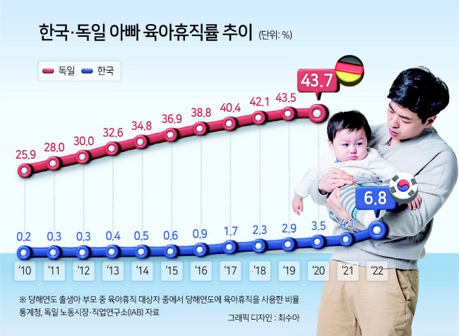 아빠육아봉급-실제 받을 수 있는 금액은? -다른나라는