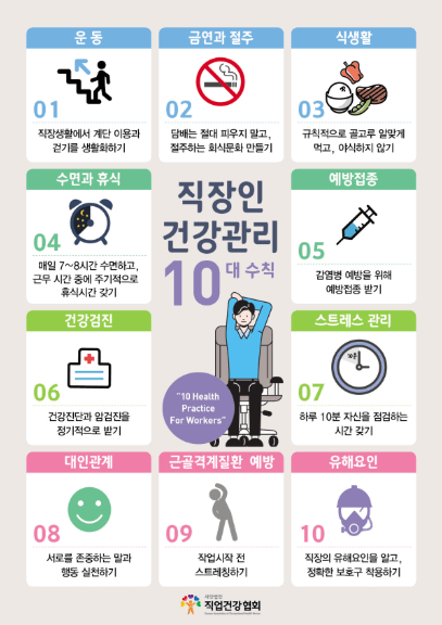 열사병과 일사병의 차이