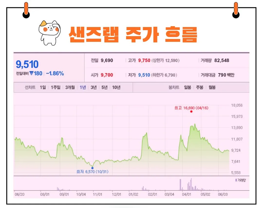 샌즈랩 주가