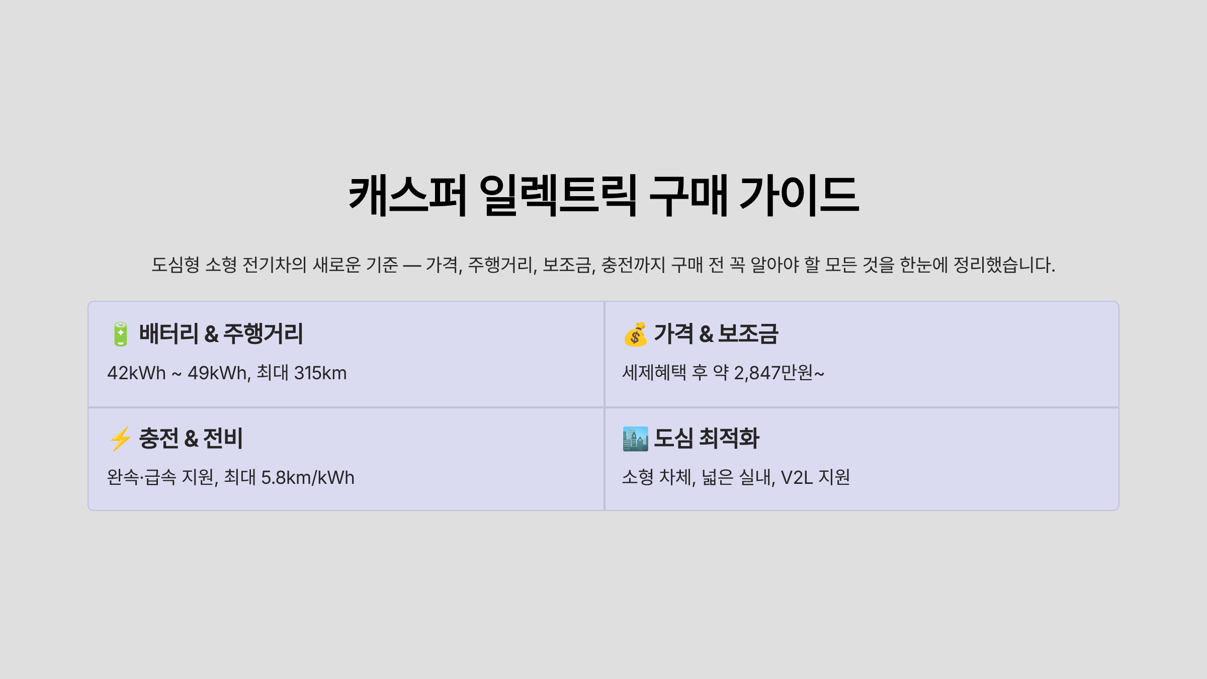 캐스퍼 전기차 가격 주행거리 연비 가격표 보조금