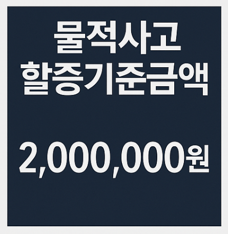 자동차 보험 가입 시 반드시 설정해야 할 할증기준금액