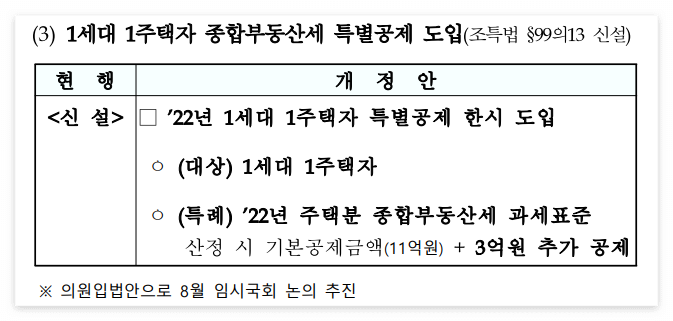 종합부동산세 과세대상
