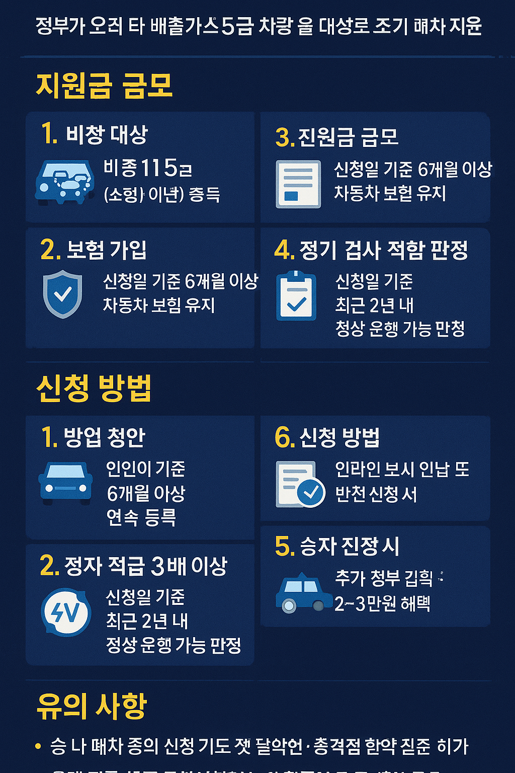 지원 대상 조건 (폐기 조건)